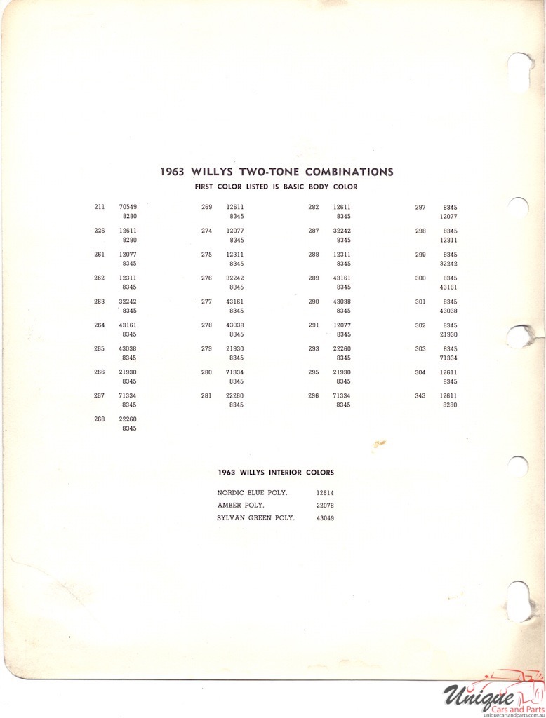 1963 Willys Paint Chart PPG